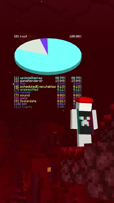 Toggleable PieChart in Minecraft